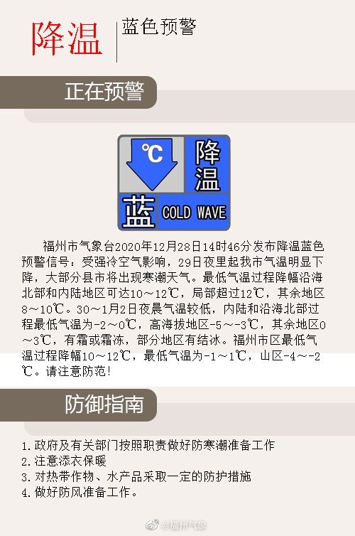 注意！福州发布降温蓝色预警信号