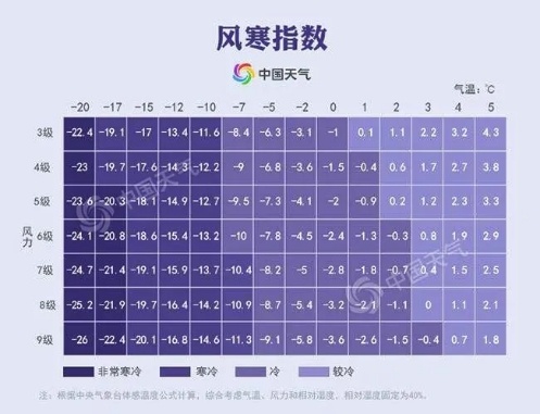 预警！福州局地-5℃！或迎16年来最冷跨年夜！