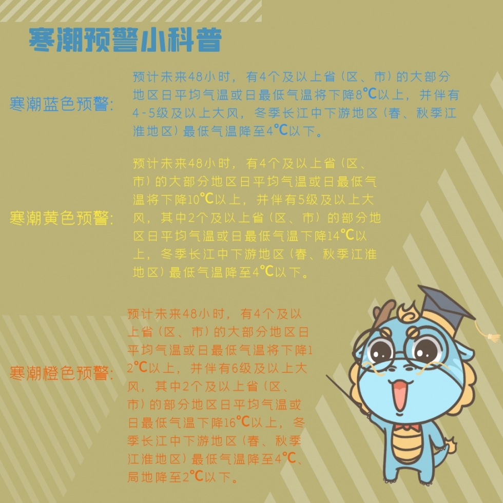 预警！福州局地-5℃！或迎16年来最冷跨年夜！