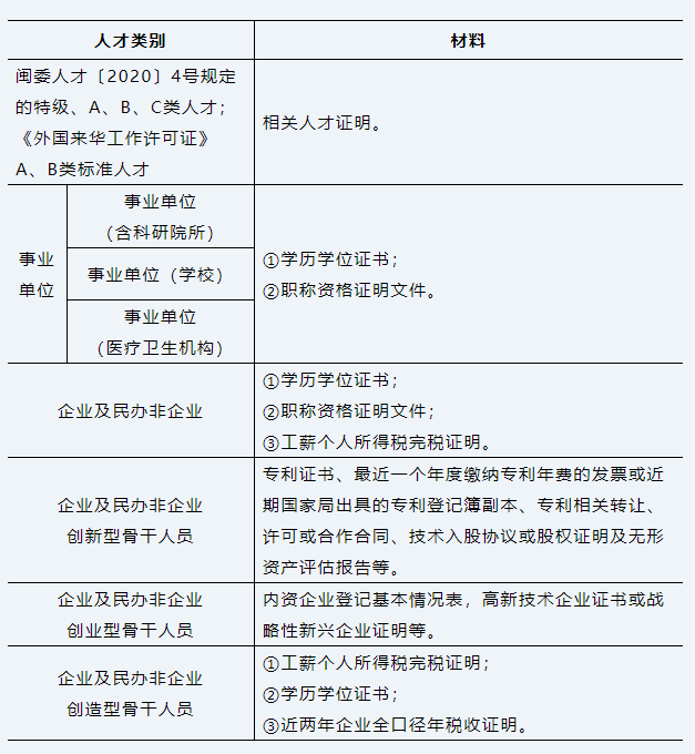 配售型滨海新城人才住房开始受理资格申请啦！