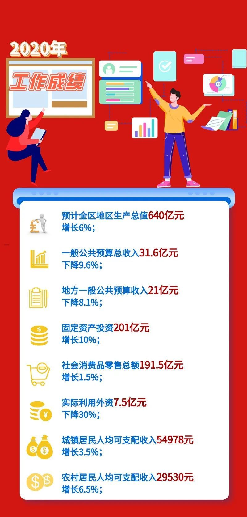 一图读懂马尾区政府工作报告