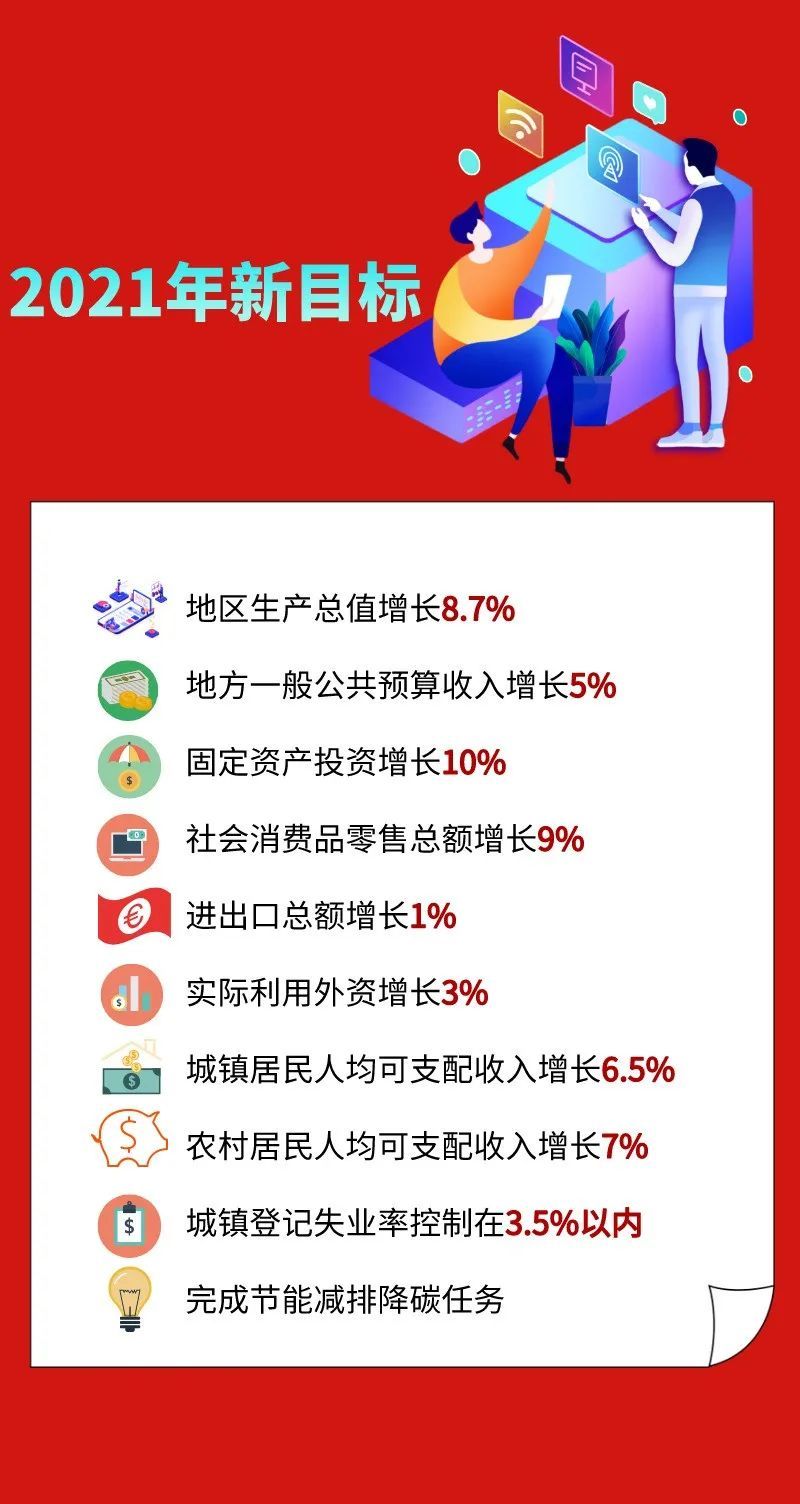 一图读懂马尾区政府工作报告