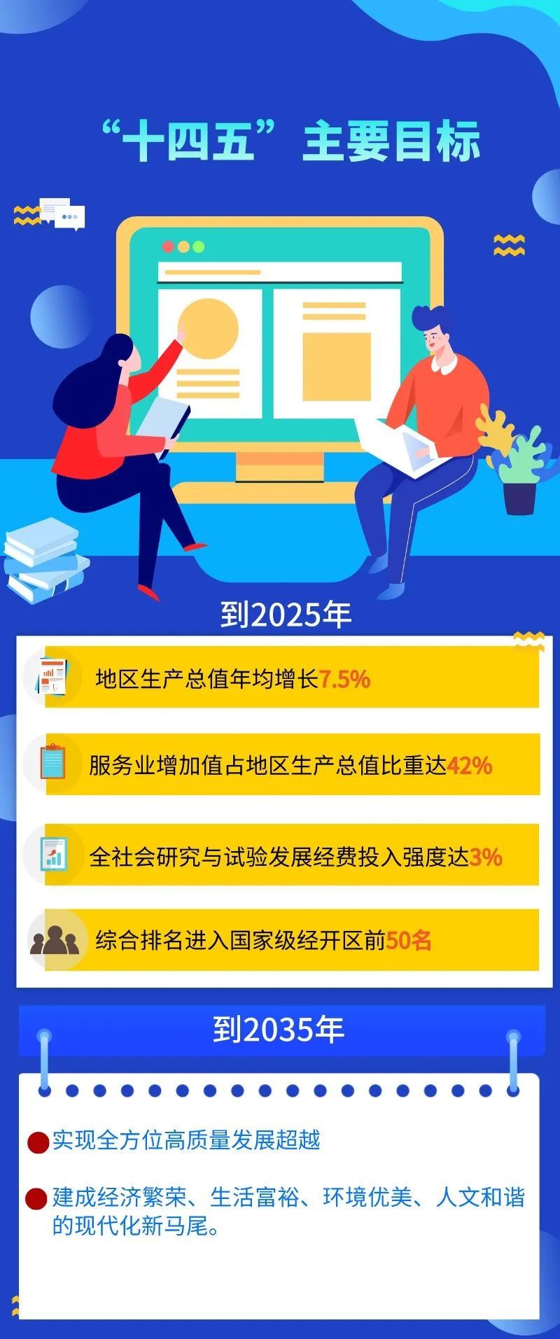 一图读懂马尾区政府工作报告