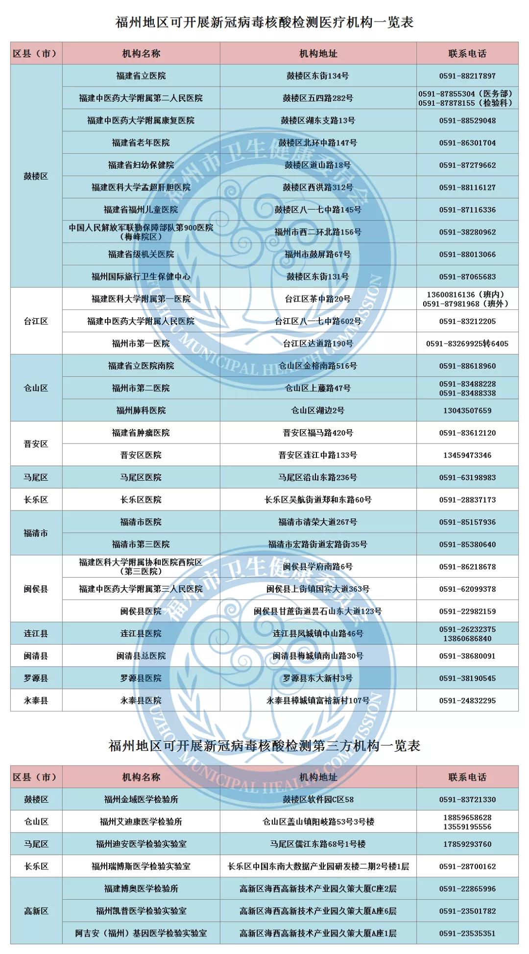 重要通告！近期如无必要，请勿前往河北、黑龙江这些地区