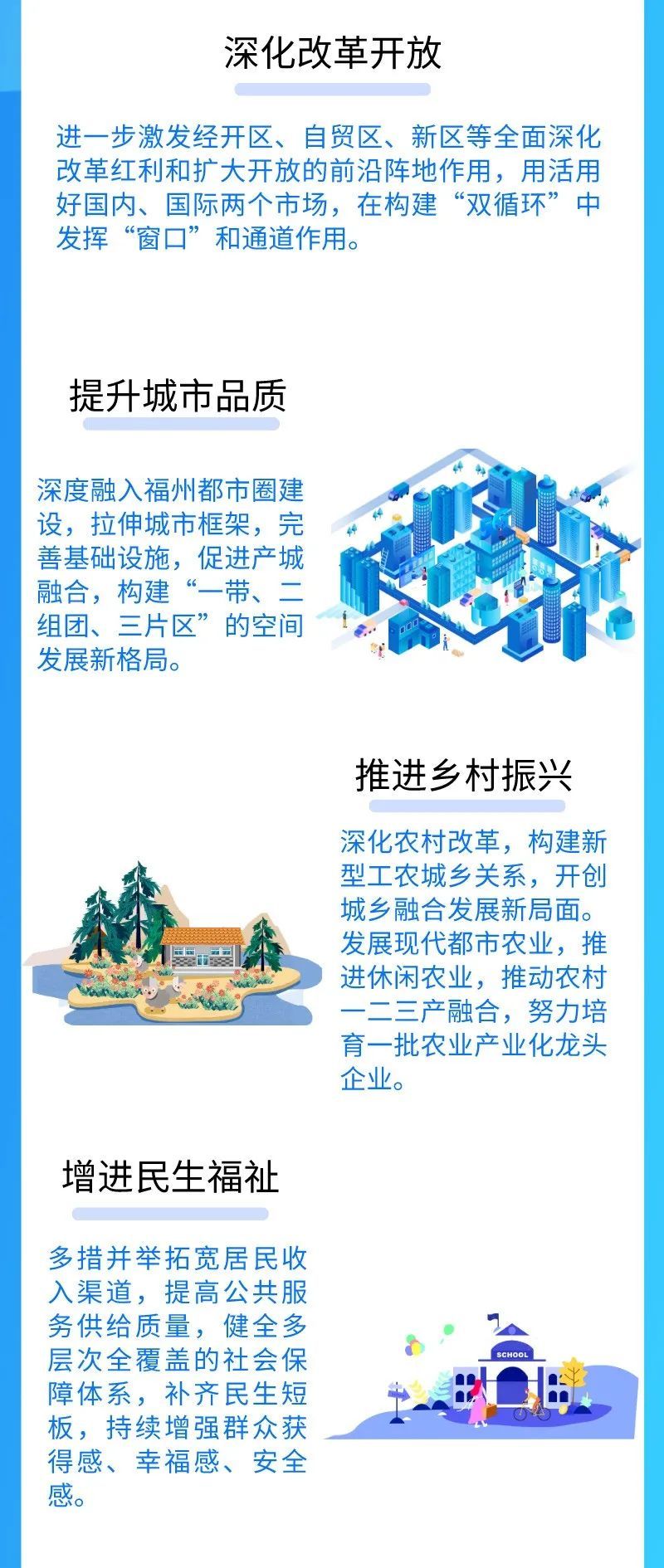一图读懂马尾区政府工作报告
