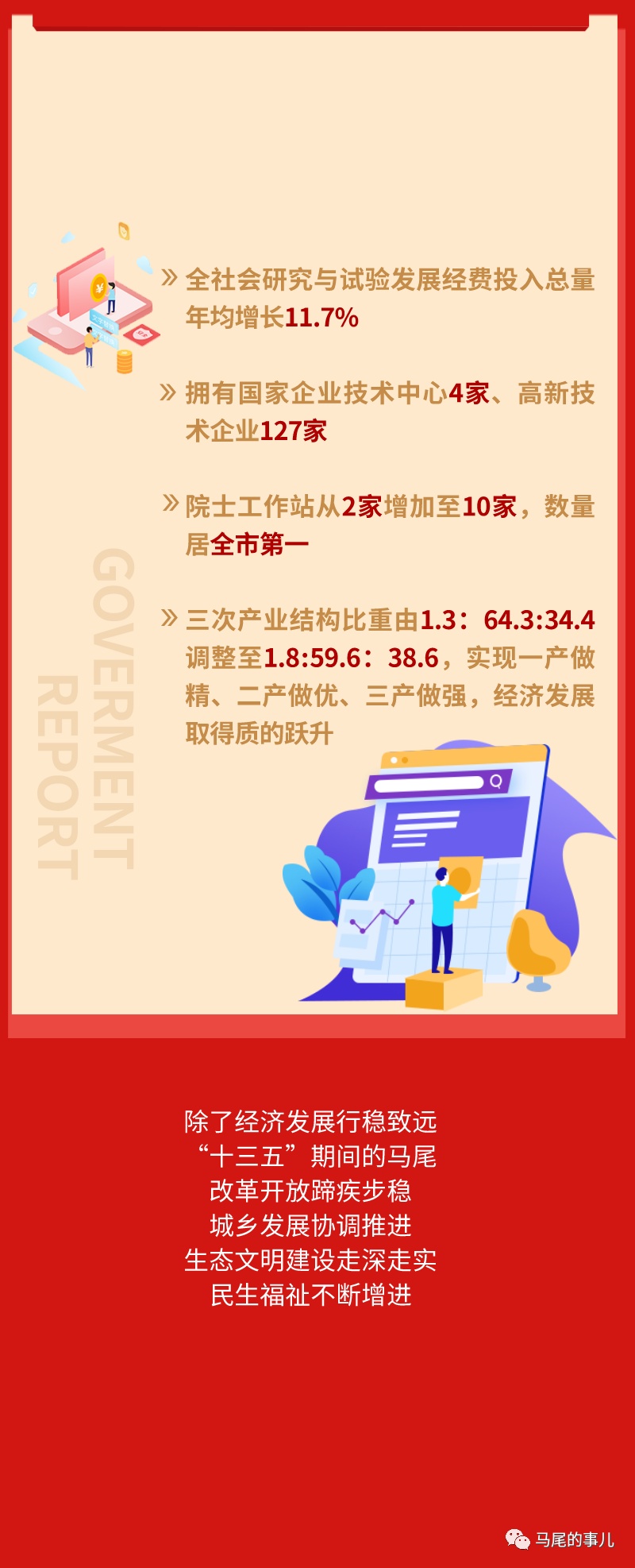 一图读懂马尾区政府工作报告