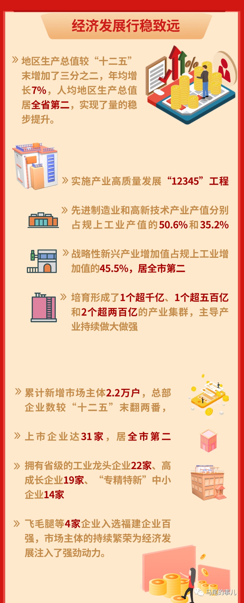 一图读懂马尾区政府工作报告