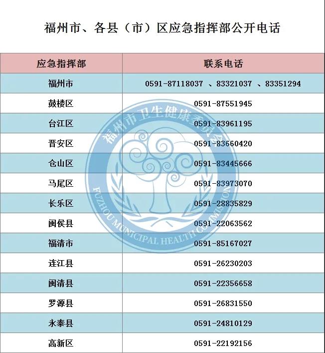 重要通告！近期如无必要，请勿前往河北、黑龙江这些地区