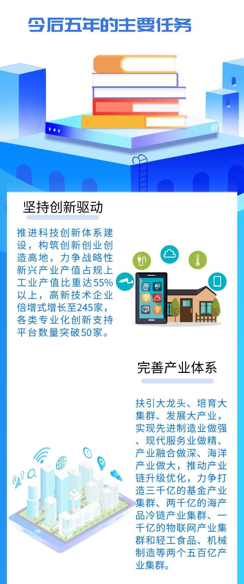 一图读懂马尾区政府工作报告