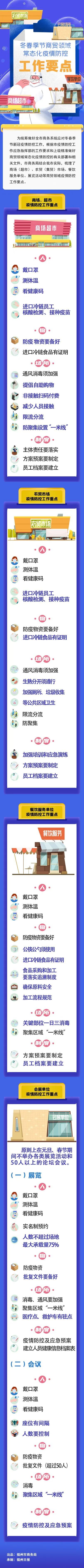 速看！一张图看懂福州市商贸领域防疫要点！
