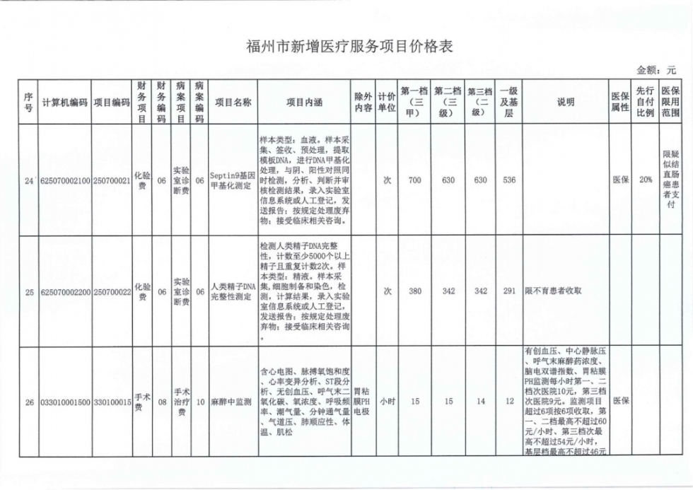 速看！福州38个新增医疗服务项目价格公布