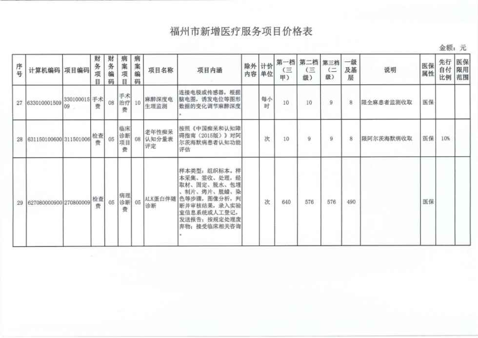 速看！福州38个新增医疗服务项目价格公布