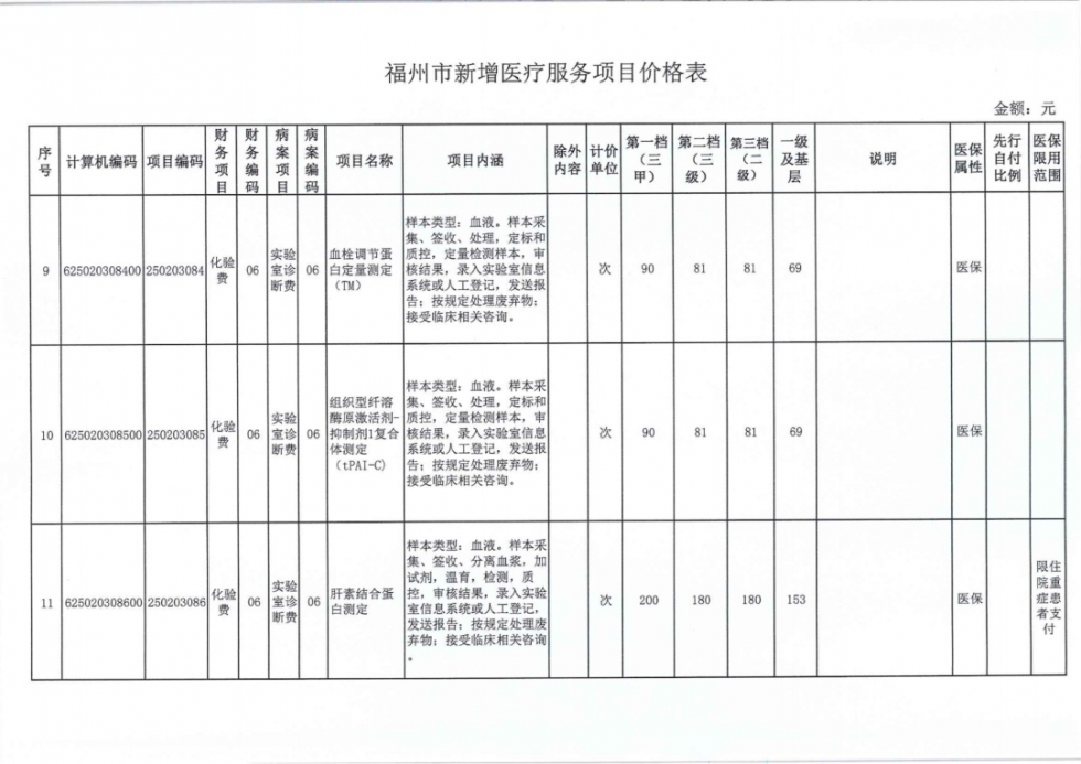 速看！福州38个新增医疗服务项目价格公布