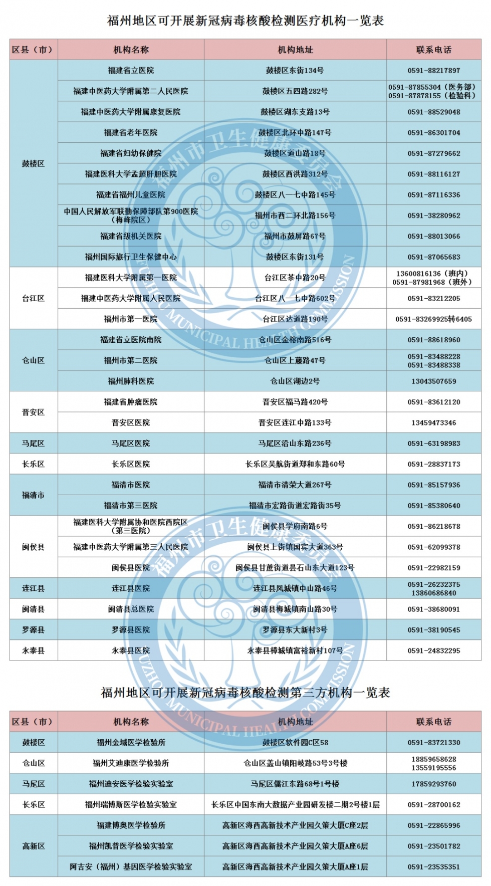 福州发布重要通告！近期请勿前往这些地区