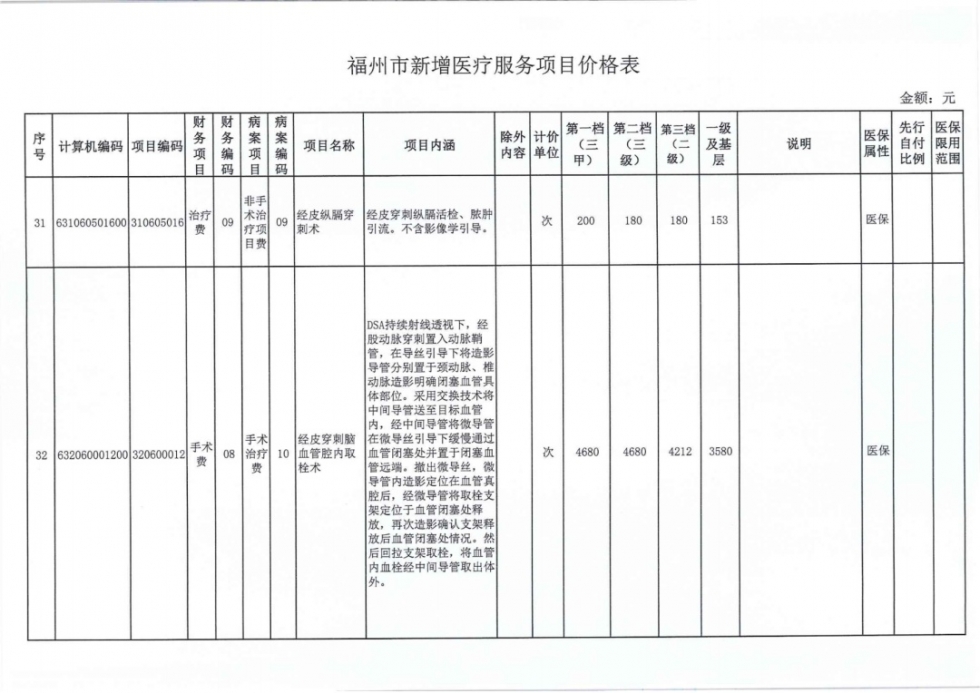 速看！福州38个新增医疗服务项目价格公布