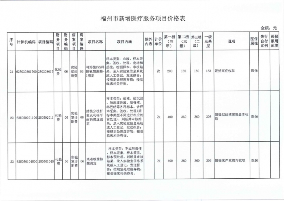 速看！福州38个新增医疗服务项目价格公布