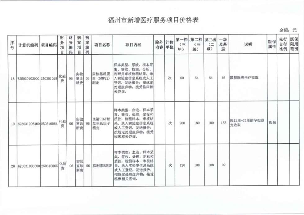 速看！福州38个新增医疗服务项目价格公布