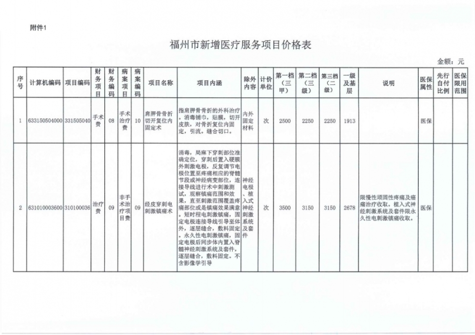 速看！福州38个新增医疗服务项目价格公布