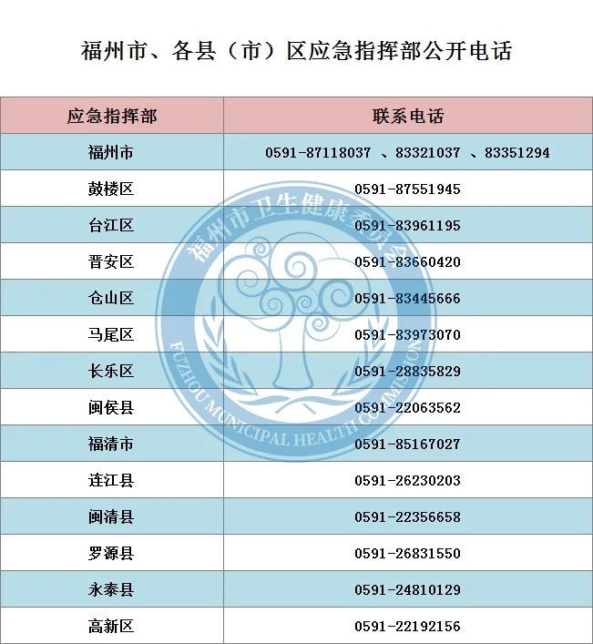 福州发布重要通告！近期请勿前往这些地区