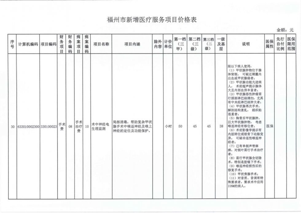 速看！福州38个新增医疗服务项目价格公布