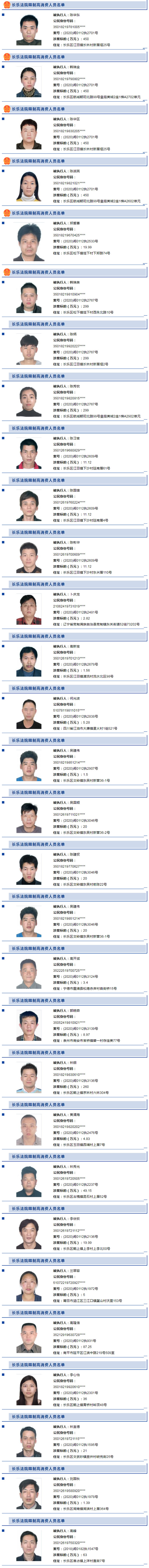 77个！福州曝光最新一批失信被执行人名单