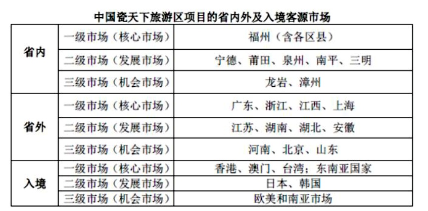 公告！闽清这一项目租赁权将公开拍卖