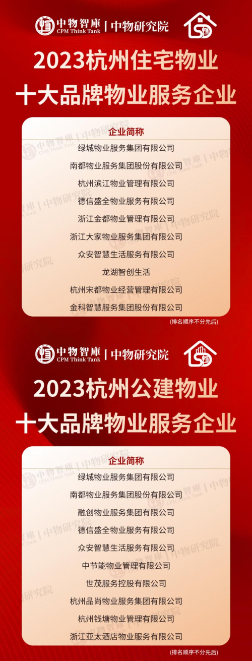 重磅发布丨2023杭州重点住宅/公建物业十大品牌物业服务企业第2张