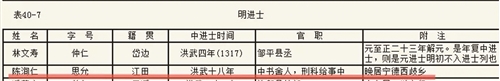 不简单！这条千年古街十年间出了两状元！