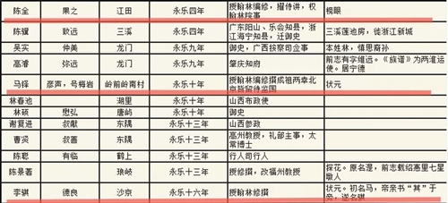 不简单！这条千年古街十年间出了两状元！